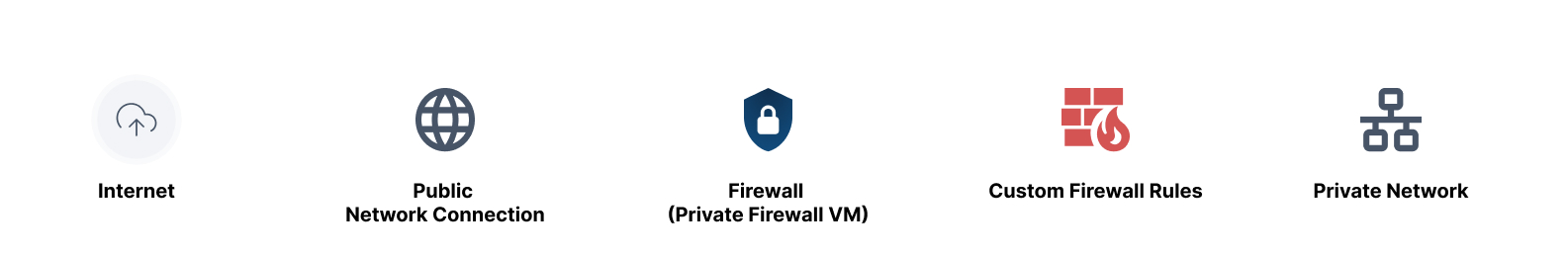 Network Topology icons in myDelska
